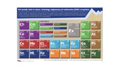 Periodic table of STEM Careers